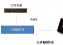 选择云桌面一定要避免这几个误区
